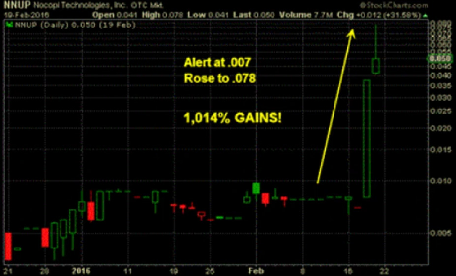 Data visualization example