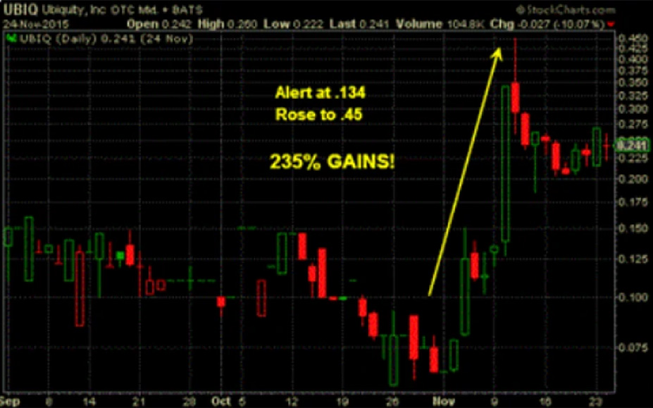 Historical market data example - for educational purposes only